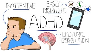 Understanding Attention Deficit Hyperactivity Disorder ADHD [upl. by Roshan]