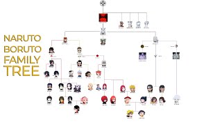 Otsutsuki Clan Family Tree In Naruto And Boruto [upl. by Dyl]