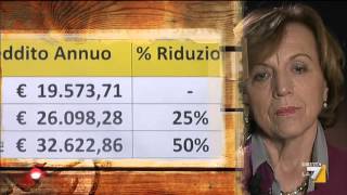 Le pensioni di reversibilità sono destinate ad abbassarsi [upl. by Saimerej]