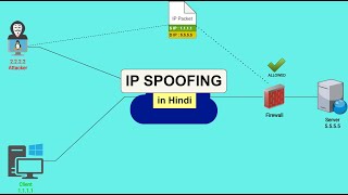 IP Spoofing Explained in Hindi IPSpoofing [upl. by Nosde775]