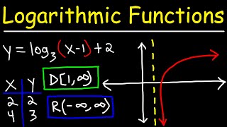 Graphing Logarithmic Functions [upl. by Vivyanne]