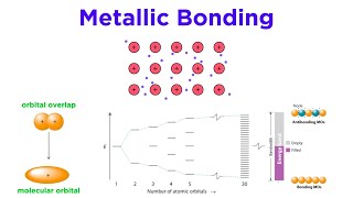 Metallic Bonds [upl. by Elletnuahc635]