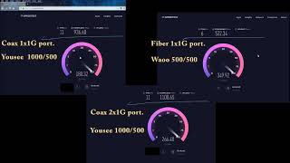 Waoo Fiber FTTH Fibia GPON VS Yousee Coax Kobber Kabel Docsis 31 hastighedstest 2019 [upl. by Ilwain348]