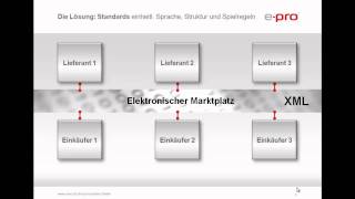 Elektronische Kataloge einfach erklärt [upl. by Yob]