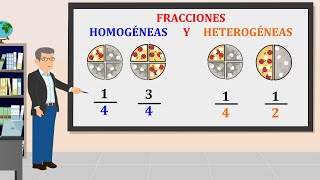 Que son Fracciones homogeneas y heterogeneas [upl. by Koppel53]