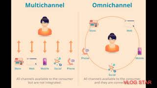 Difference between multichannel marketing and omnichannel marketing [upl. by Harrison]