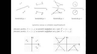 Symetria osiowa [upl. by Siurad673]