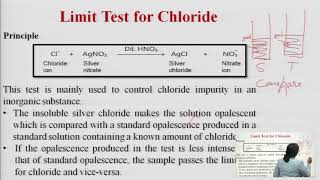 Limit Test For Chlorides and Sulphates [upl. by Short]