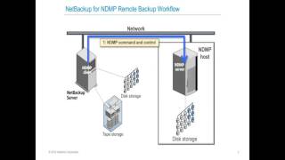 Tech Tuesday  Configuration Best Practices NetApp Clustered ONTAP amp NetBackup NDMP [upl. by Edla]