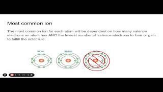 Valence Electrons and Most Common Ion [upl. by Soane48]