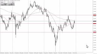 GBPUSD Outlook for 2024 by Chris Lewis for FX Empire [upl. by Aicenad]