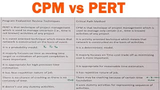 PERT Vs CPM Difference between them with definition Comparison Chart  difference between CPM ampPERT [upl. by Russi926]