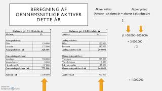 Aktivernes omsætningshastighed beregning [upl. by Nosimaj]