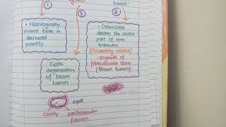 Brown Tumor and Osteitis Fibrosa Cystica  HYPERPARATHYROIDISM [upl. by Olav]