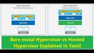 What is Hypervisor  Bare metal Hypervisor vs Hosted Hypervisor Explained in Tamil [upl. by Edmonds96]