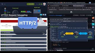 🌻 HTTP2 Request Smuggling  TryHackMe Walk Through  🌻 [upl. by Curkell523]