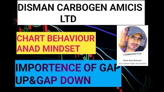 Stock Chart analysis Disman Carbogen Amicis ltd Latest news [upl. by Avigdor]