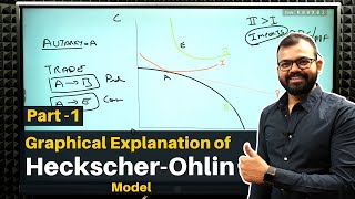 Graphical Explanation of HeckscherOhlin Model  Part 1  Sanat Sir  Ecoholics [upl. by Eyr]