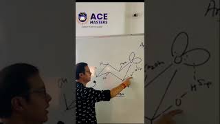 Anomeric Effect  Biomolecules Class 12 shorts [upl. by Aihtenak18]