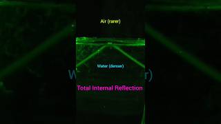 Total Internal Reflection TIR science interestingfacts physics physicsexperiment [upl. by Naves289]