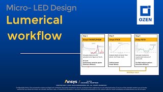 MicroLED simulation workflow with Ansys Lumerical [upl. by Mavilia]