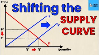 Shifting the SUPPLY CURVE Rightward  Think Econ [upl. by Atilef]