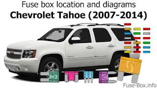 Fuse box location and diagrams Chevrolet Tahoe 20072014 [upl. by Pierpont]