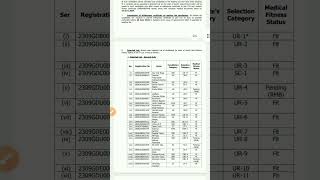 icg asst commandant final merit list 2024  icg icgresult icgacexam [upl. by Feigin]