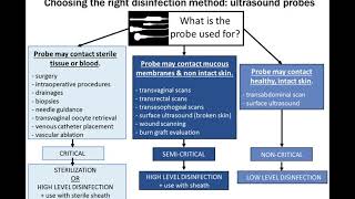 ASUM Nanosonics Educational Webinar [upl. by Nottirb48]