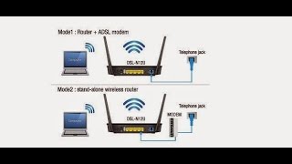 What is the difference between a router and a modem in hindi  modem aur router me antar kya hai [upl. by Strander787]