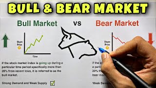 What is Bull Market and Bear Market   Saheb Academy [upl. by Balbur938]