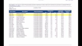 Weibull Analysis A Solution by Reporting House [upl. by Eldwin]