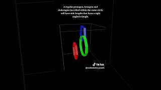 A Regular Pentagon Hexagon and Dodecagon Forming a Right Angled Triangle Geometry VisualMath [upl. by Anilem62]