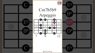 C HalfDiminished 7 Flat 9 Arpeggio Cm7b5b9 guitarlesson [upl. by Haldi]