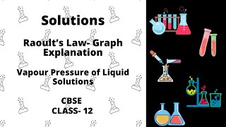 Raoult’s Law Graph Explanation [upl. by Streetman195]