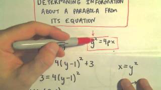 How to Find the Focus and Directrix of a Parabola [upl. by Atinahc]