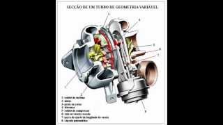 Turbo Compressor variável video aula funcionamento e regulagens  Variable Turbo Compressor [upl. by Raquel]