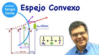 Espejo Esférico Convexo [upl. by Murdoch]