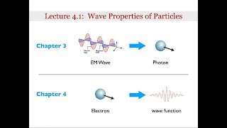 Lecture 41 De Broglie Waves [upl. by Darken780]