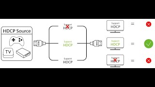 ลด Input lag ลด latency gpu  RMHdcpKeyGlobZero [upl. by Adnam]