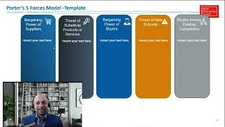 What is Porters Five Forces Model [upl. by Budd]