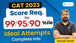 CAT 2023  Expected Score Vs Percentile  Ideal Attempts  Current Mock Scores  Ronak Shah [upl. by Nalon]