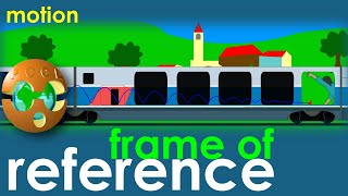 FRAME of REFERENCE Move is relative to the choice of a reference object [upl. by Hellman]