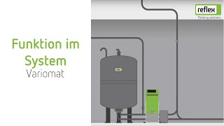 Reflex Variomat in a heating or cooling water system [upl. by Abbub]