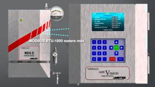 Ametek Thermox WDGV Sensor AmeVision Communication [upl. by Aivle]