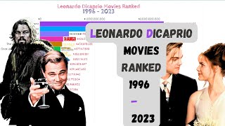 Top 10 Leonardo DiCaprio Movies [upl. by Amend]