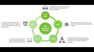 สอนใช้ Alfresco 51 tutorial ตอน 1 Overview Alfresco Document Management [upl. by Akiv]