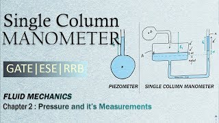 Piezometer amp Single Column Manometer  Simple Manometers [upl. by Ahsikad326]