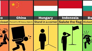 School Punishments From Different Countries [upl. by O'Grady]