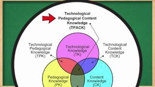 Technological Pedagogical and Content Knowledge  TPACK [upl. by Dennard]